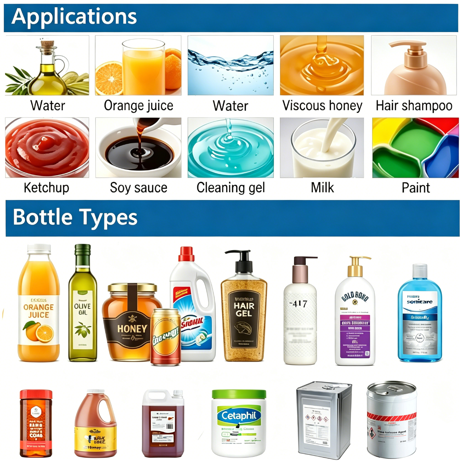 Liquid Filling Machine Applications - Water, Juice, Honey, Shampoo, Ketchup, Sauce, Cleaning Gel, Milk, Paint | Bottle Types - Tranfull
